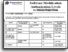 Software Customization Authorization Levels