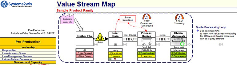 value stream map pre-production tier