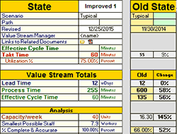 value stream analyis old state comparison