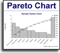 Pareto Chart template
