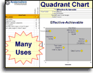 Quadrant Chart