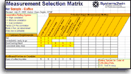 Measurement Selection Matrix