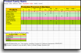 Product Family Matrix for value stream mapping