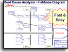 Root Cause Fishbone Diagram