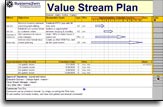 Value Stream Plan